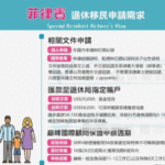 菲律宾退休移民40岁可以办理了吗？